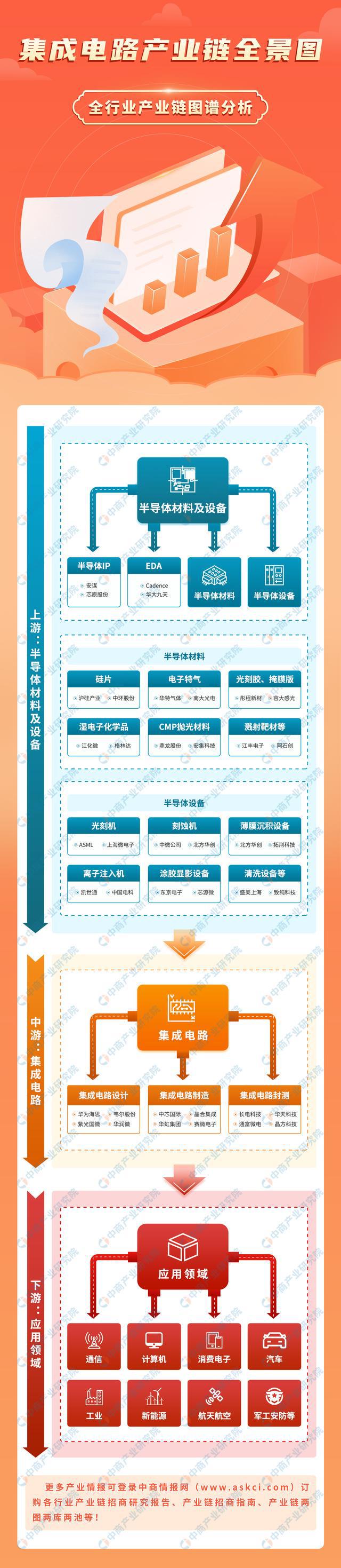必一运动Bsports官方网站 - 2024年中国集成电路产业链图谱研究分析（附